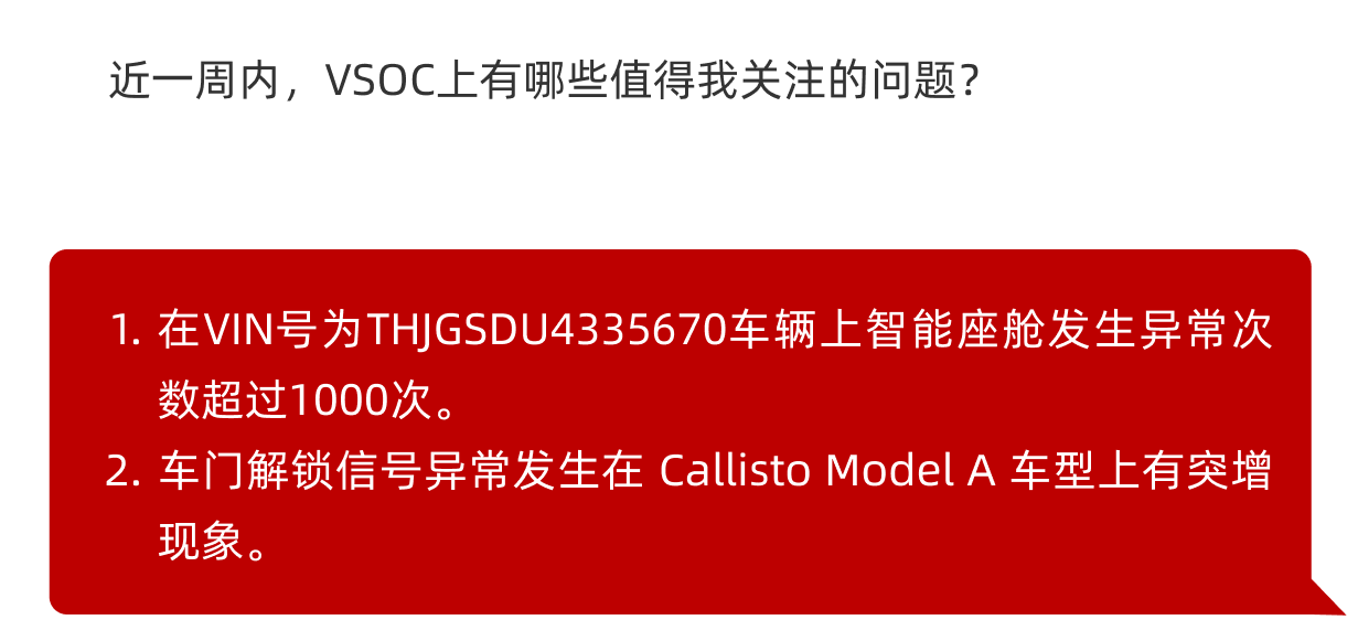 蝴蝶 AI V-Copilot 以自然语言交互的方式,全面赋能VSOC安全运营,将日常安全运营所花费的时间减少65%。