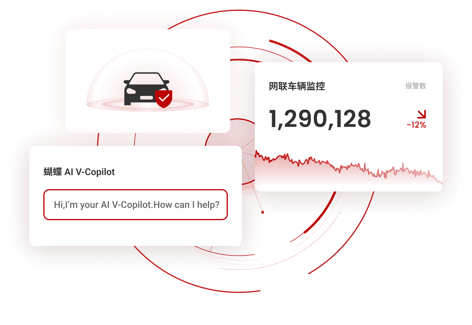 提供具备行业领先性的汽车安全技术